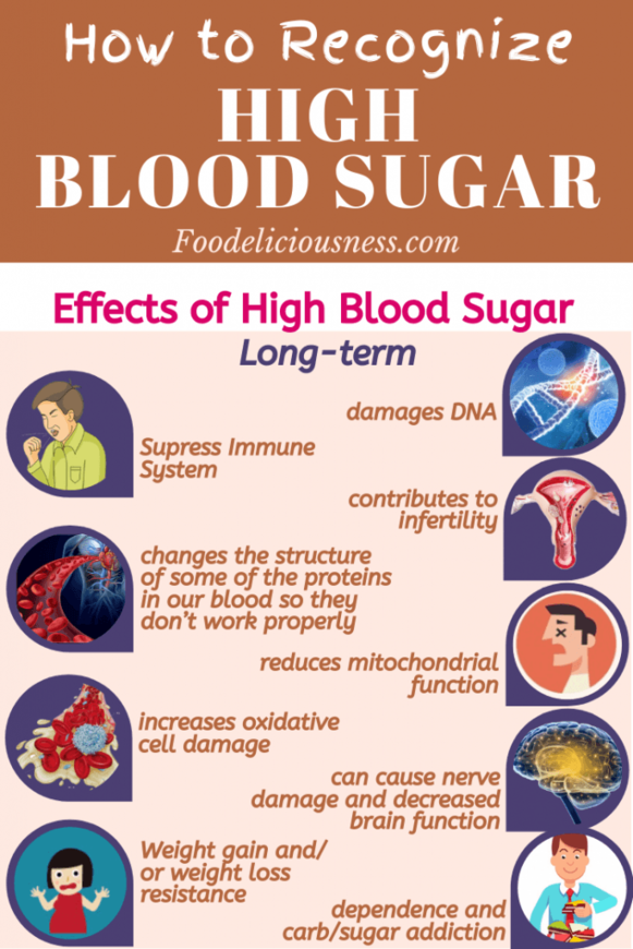 What Is Considered A High Blood Sugar After Eating