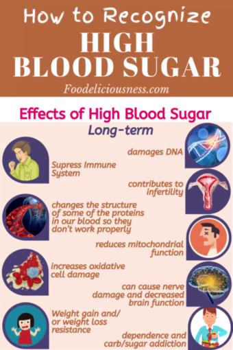 How To Recognize High Blood Sugar Foodeliciousness