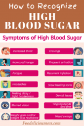 Symptoms of High Blood sugar