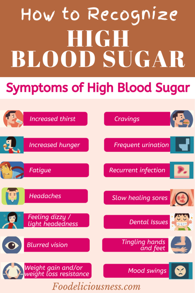 Does High Blood Sugar Cause Chest Discomfort