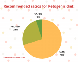 keto-diet-for-beginners-3