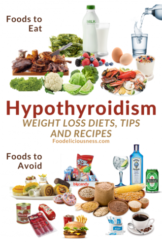 HYPOTHYROIDISM WEIGHT LOSS DIETS, TIPS WITH 28 RECIPES