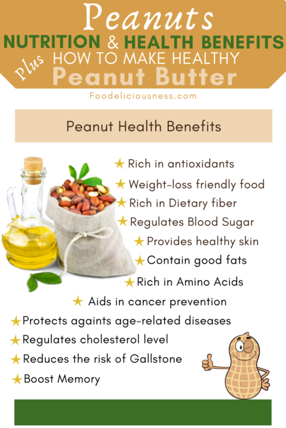 Peanut health benefits