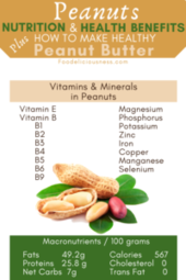 Peanuts Nutrition and Health Benefits