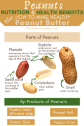Peanuts Parts and By Products